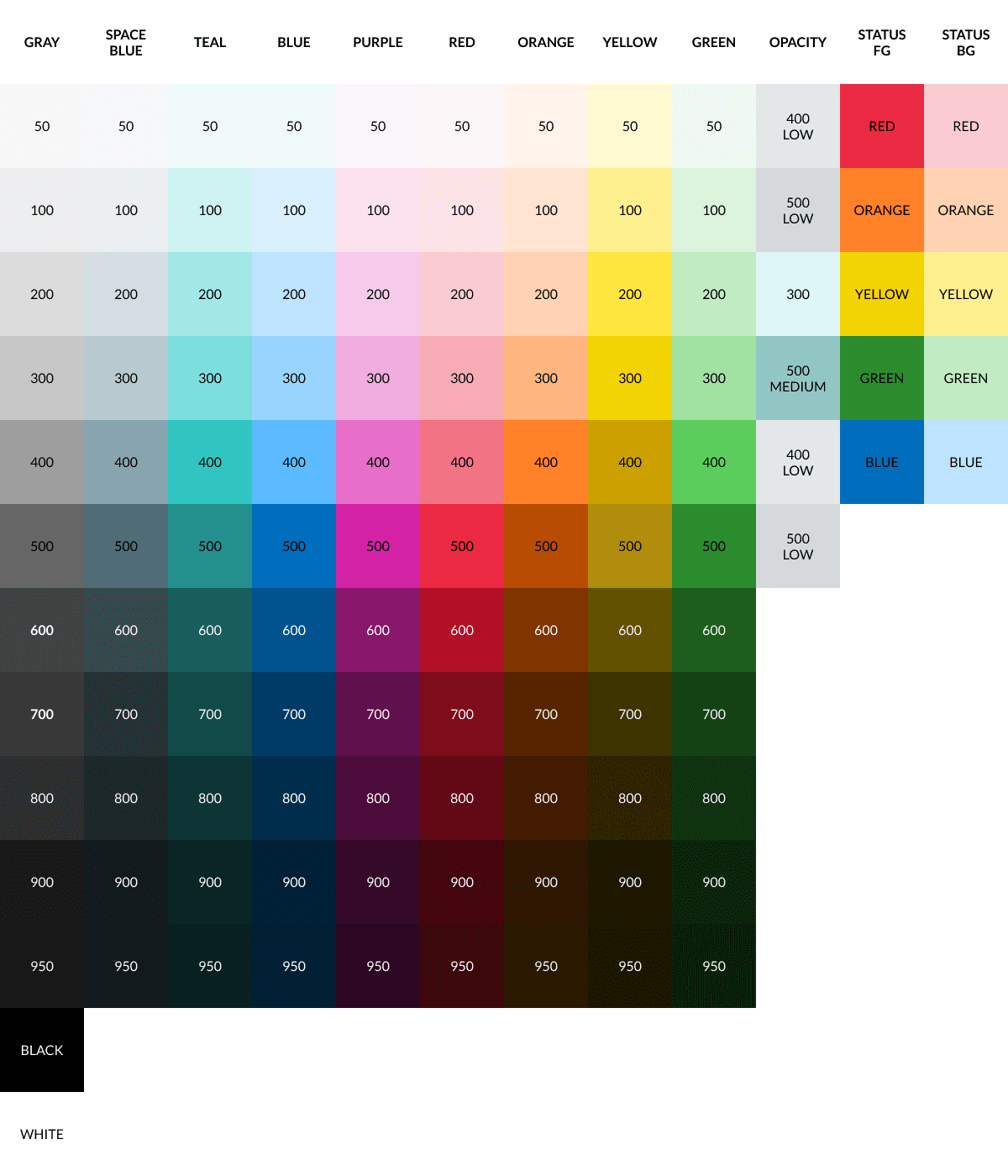 Finalized Color Palette