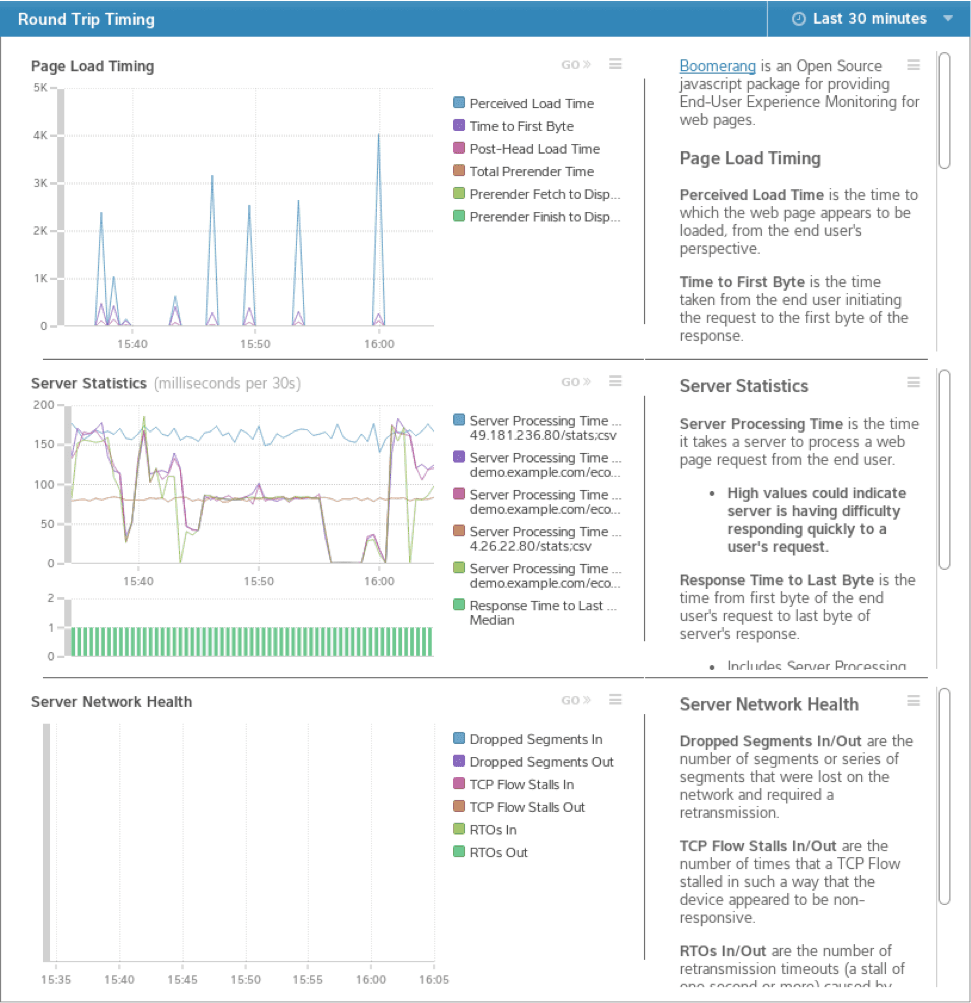 retransmission timeout dashboard explains itself