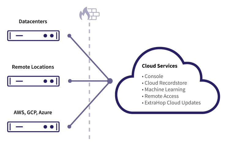 SaaS Deployment image
