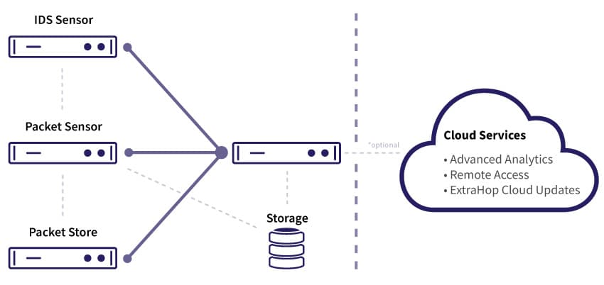 SaaS Deployment image