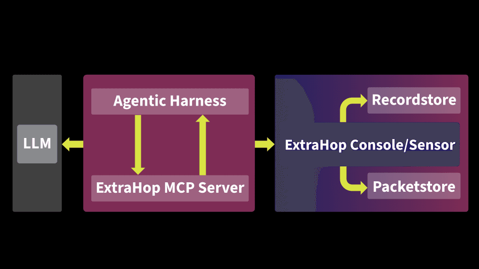 ExtraHop revealx product image