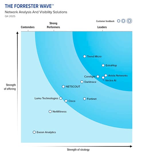 Extrahop Illustration