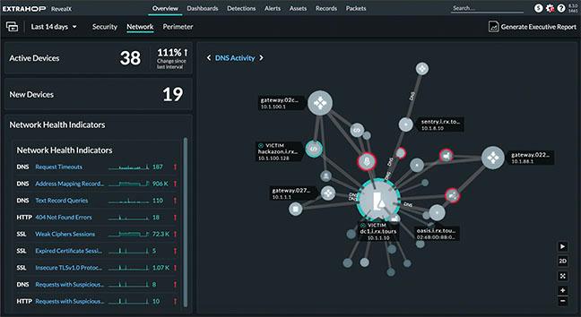 ExtraHop RevealX product UI - How do you detect threats in encrypted traffic?