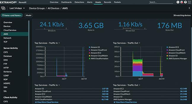 ExtraHop RevealX product UI - How do you monitor performance and user experience after migrating to the cloud?