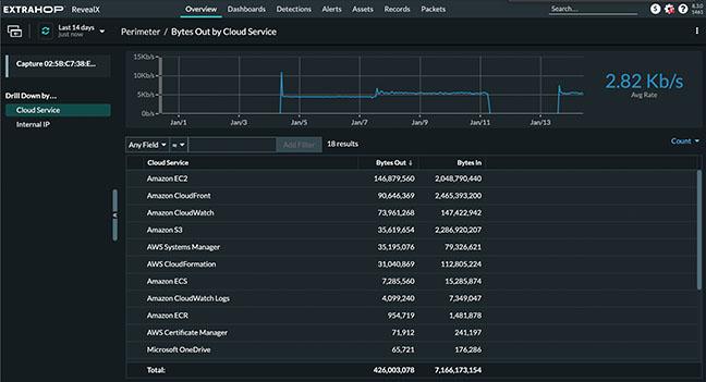 ExtraHop RevealX product UI - What cloud and SaaS applications are already running within your enterprise?
