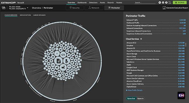 ExtraHop RevealX product UI - How do you identify and monitor all your assets in the cloud?