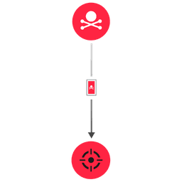 depiction of detection: Apache CouchDB Exploit Attempt - CVE-2017-12635
